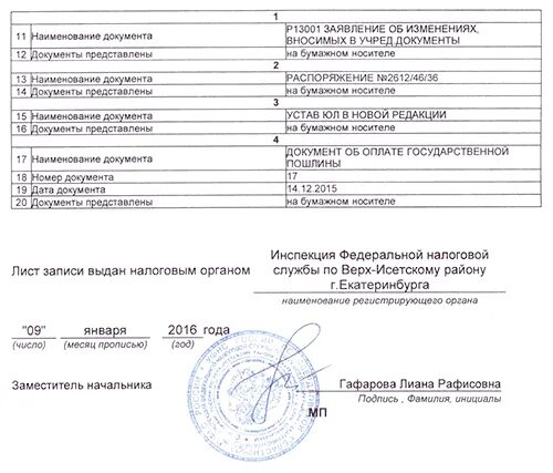 Налоговая верх-Исетского района г Екатеринбурга. Инспекция ФНС России по верх-Исетскому району. ИФНС по верх-Исетскому району г Екатеринбурга. ДДТ Октябрьского района Екатеринбург лицензия. Сайт налоговой верх исетский