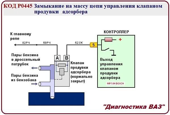 Питание главного реле. Клапан продувки адсорбера ВАЗ 2110 16 клапанов. Схема управления клапаном абсорбера ВАЗ. Датчик продувки адсорбера 2110. Электромагнитный клапан продувки адсорбера 2114.