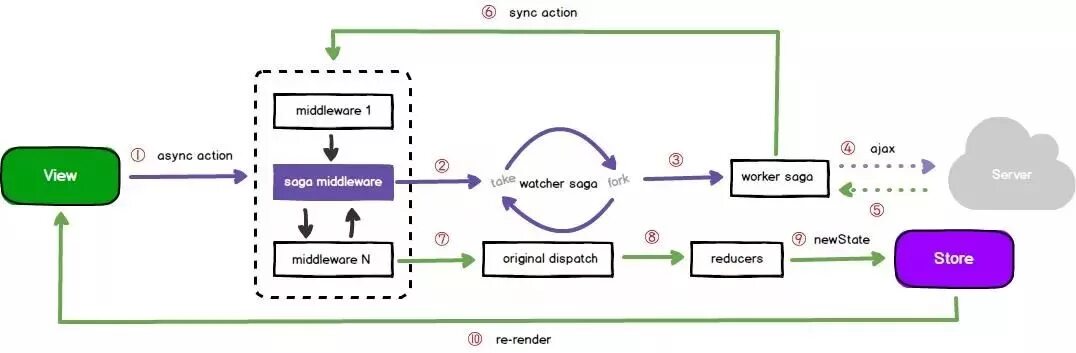 Redux схема. Схема работы Redux. Redux диаграмма. Redux Flux. Middleware redux