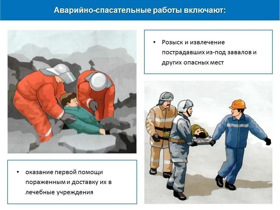 Проведение аср в поврежденных зданиях и сооружениях