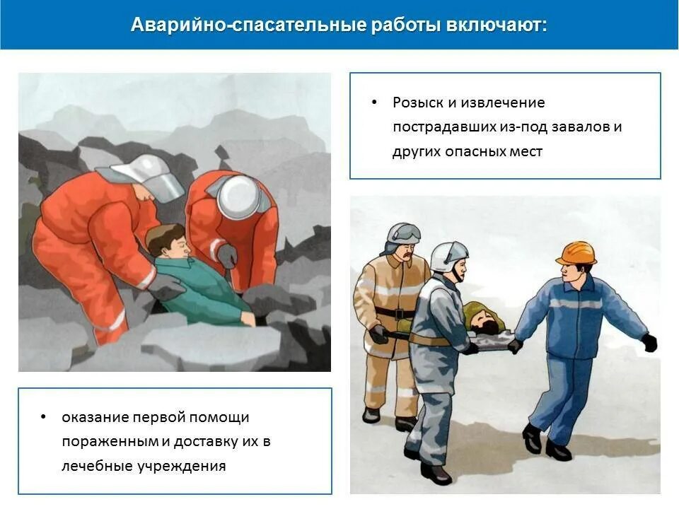 Отключение жизнеобеспечения новосибирск. Аварийно-спасательные работы включают. Спасательные работы при ЧС. Схема аварийно спасательных работ. Проведение аварийных работ.