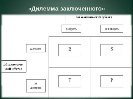 Дилемма синоним