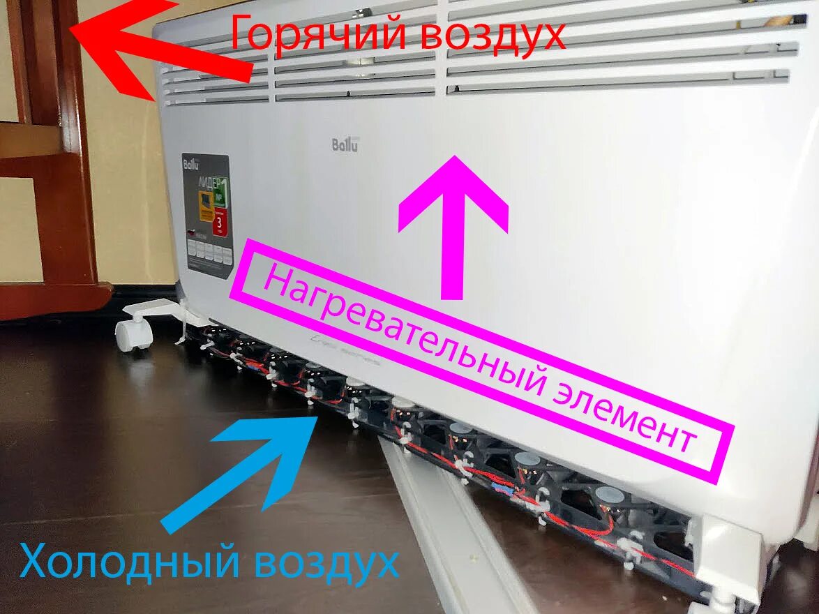 Что внутри батареи отопления. Разогнать батарею. Вентилятор для радиатора отопления конвекционный. Раскачал аккумулятор. Вентилятор под батарею.