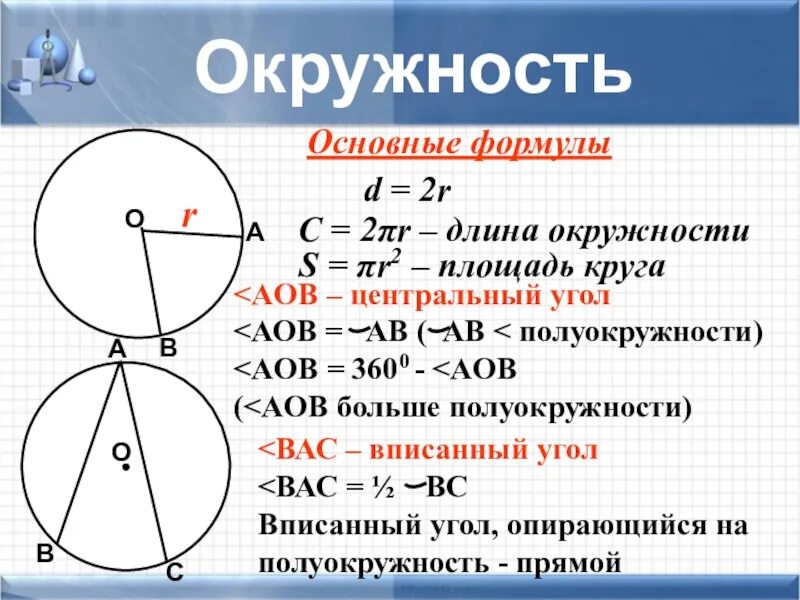 Работа по окружностям 9 класс. Формулы с окружностями в геометрии. окружность это в геометрии. формула окружности. формулы окружности 9 класс геометрия.
