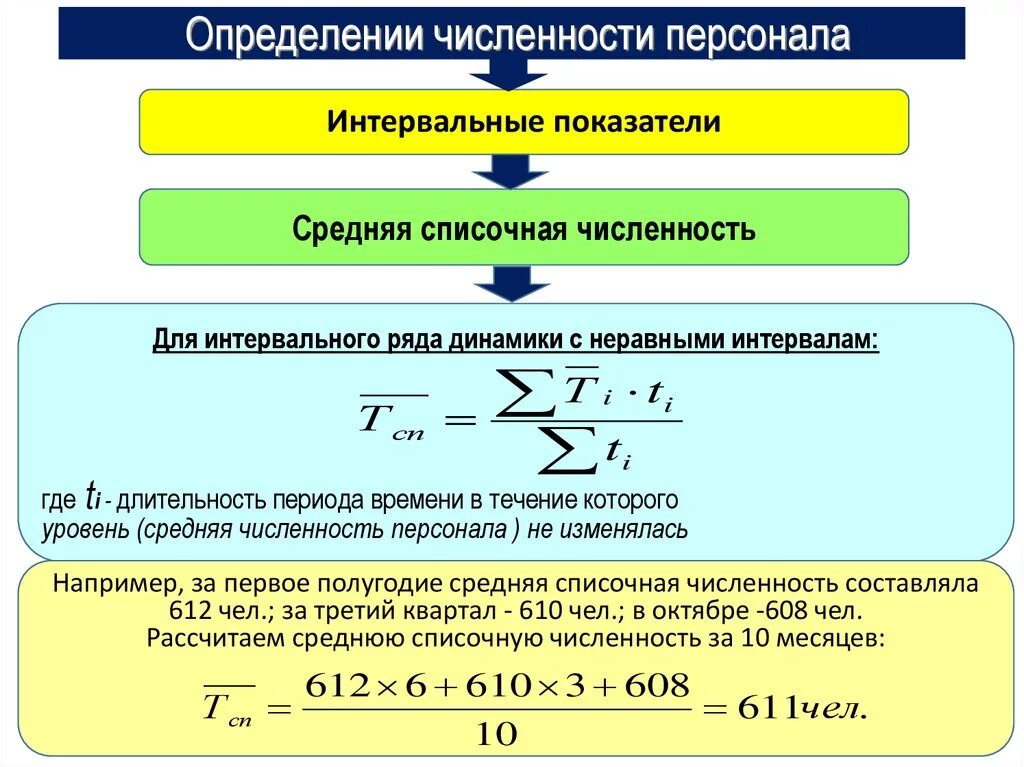 Среднее количество работающих сотрудников. Как определяется численность работников. Как рассчитать численность работников предприятия. Численность персонала формула. Определить численность специалистов предприятия.
