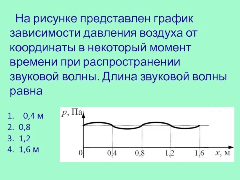 Период колебаний плотности воздуха. График зависимости давление от координаты. Длина звуковой волны. Зависимость давления от времени. График зависимости давления от времени.