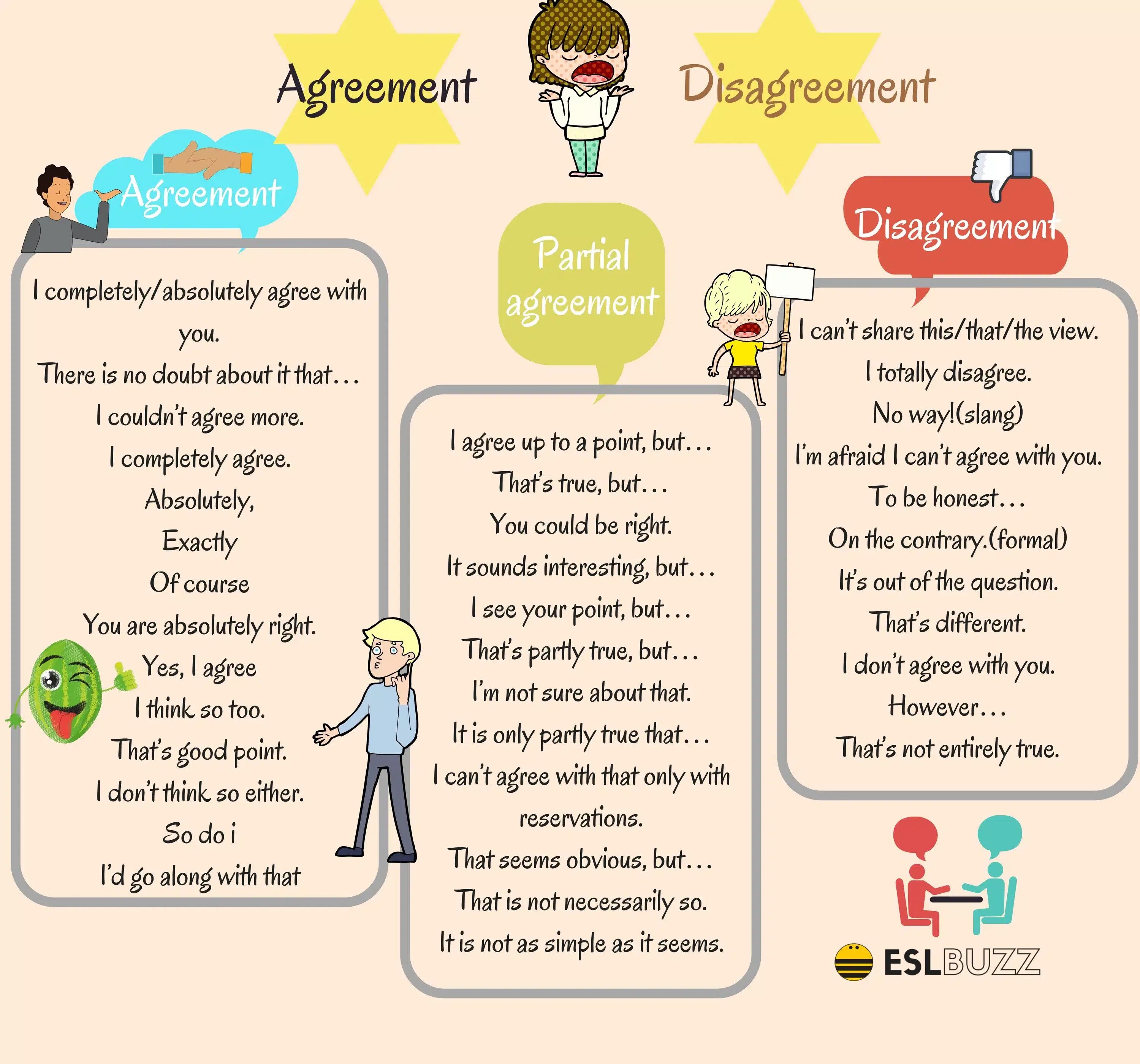 Expressing interests. Agreement and disagreement in english. expressing agreement and disagreement. ways to agree or disagree. agreement and disagreement phrases.