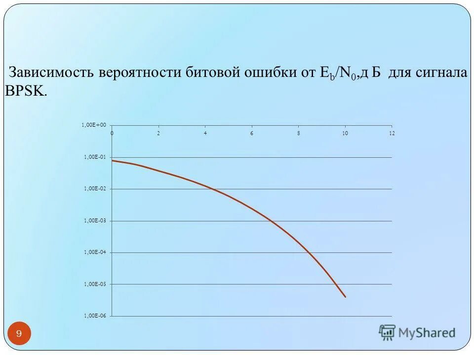 Зависимость вероятностей
