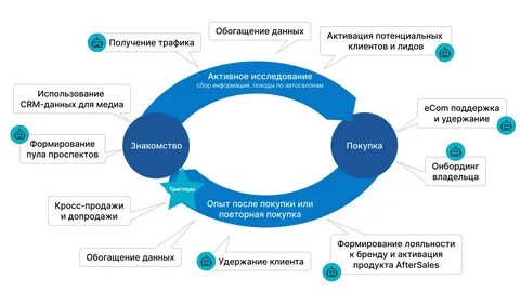 Клиентский процесс
