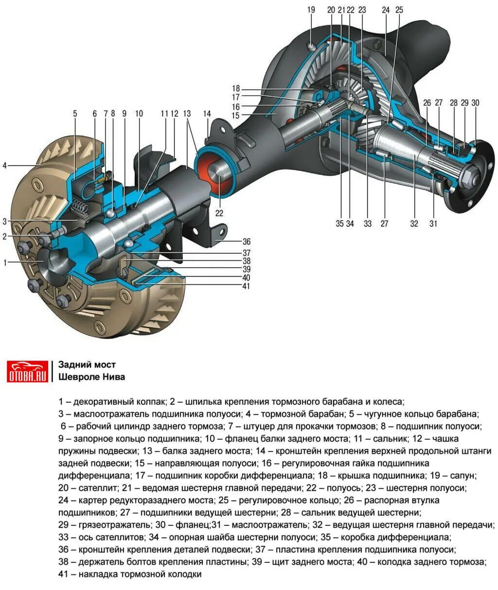 Мост шнива. Щадний МСТ Нива Шевроле. Передний редуктор Нива Шевроле. Мост заднего моста Нива 21213. Схема переднего моста Нива 2131.