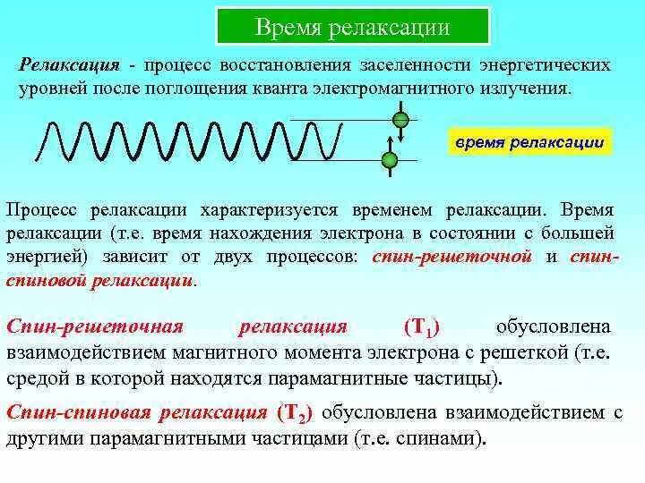 Процесс релаксации. Время релаксации. Время релаксации электронов. Спин-Решеточная релаксация. Спин спиновая и спин Решеточная релаксация.