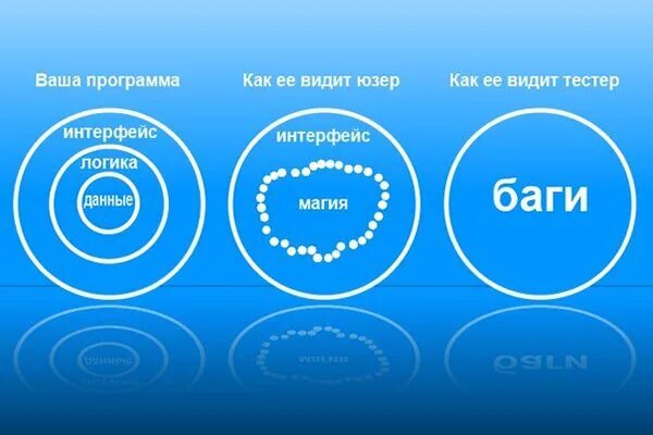 Вижу код