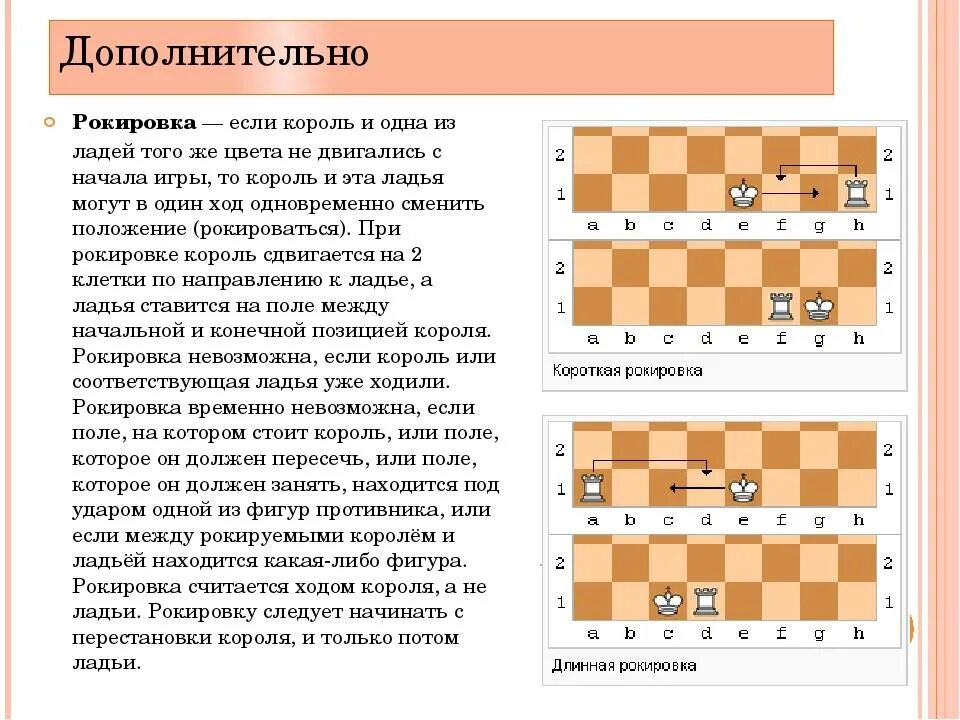 Рокировка в шахматах Король и Ладья. Рокировка в шахматах. Правила рокировки в шахматах. Рокировка короля в шахматах.