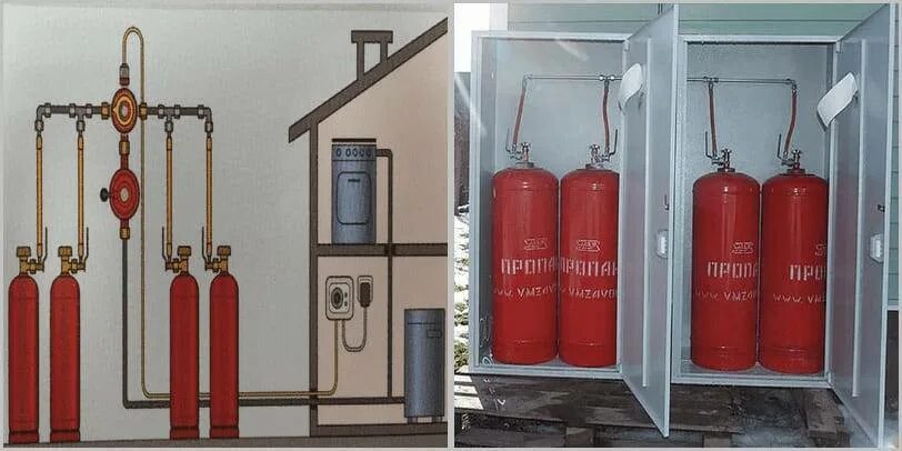 Габариты пропанового баллона 50 л. Баллон с газом размещение. Испытание газовых баллонов. Баллон с газом размещение. Сжиженный газ в баллонах.