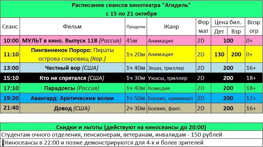 Агидель Салават кинотеатр. Афиша Агидель Салават. КДЦ Агидель. Расписание сеансов. Агидель расписание игр