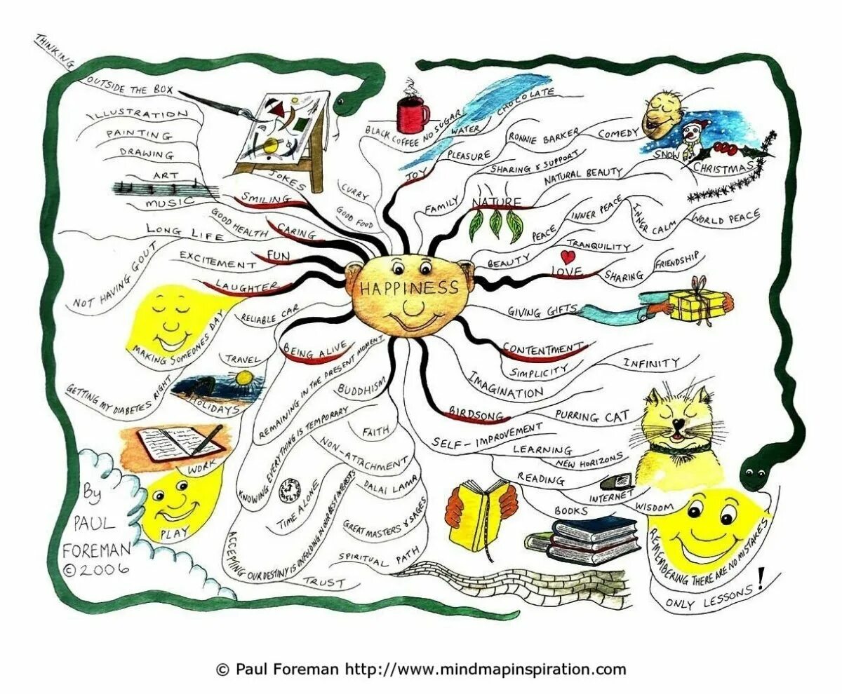 Ментальная тренировка. Ментальная карта. Составление интеллект карт. Рисование ментальных карт. Интеллект карта счастье.