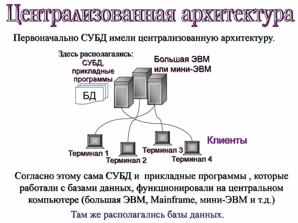 Прикладные программы субд. Централизованная архитектура СУБД. Архитектура баз данных. Архитектура системы базы данных. Архитектура систем управления базами данных.