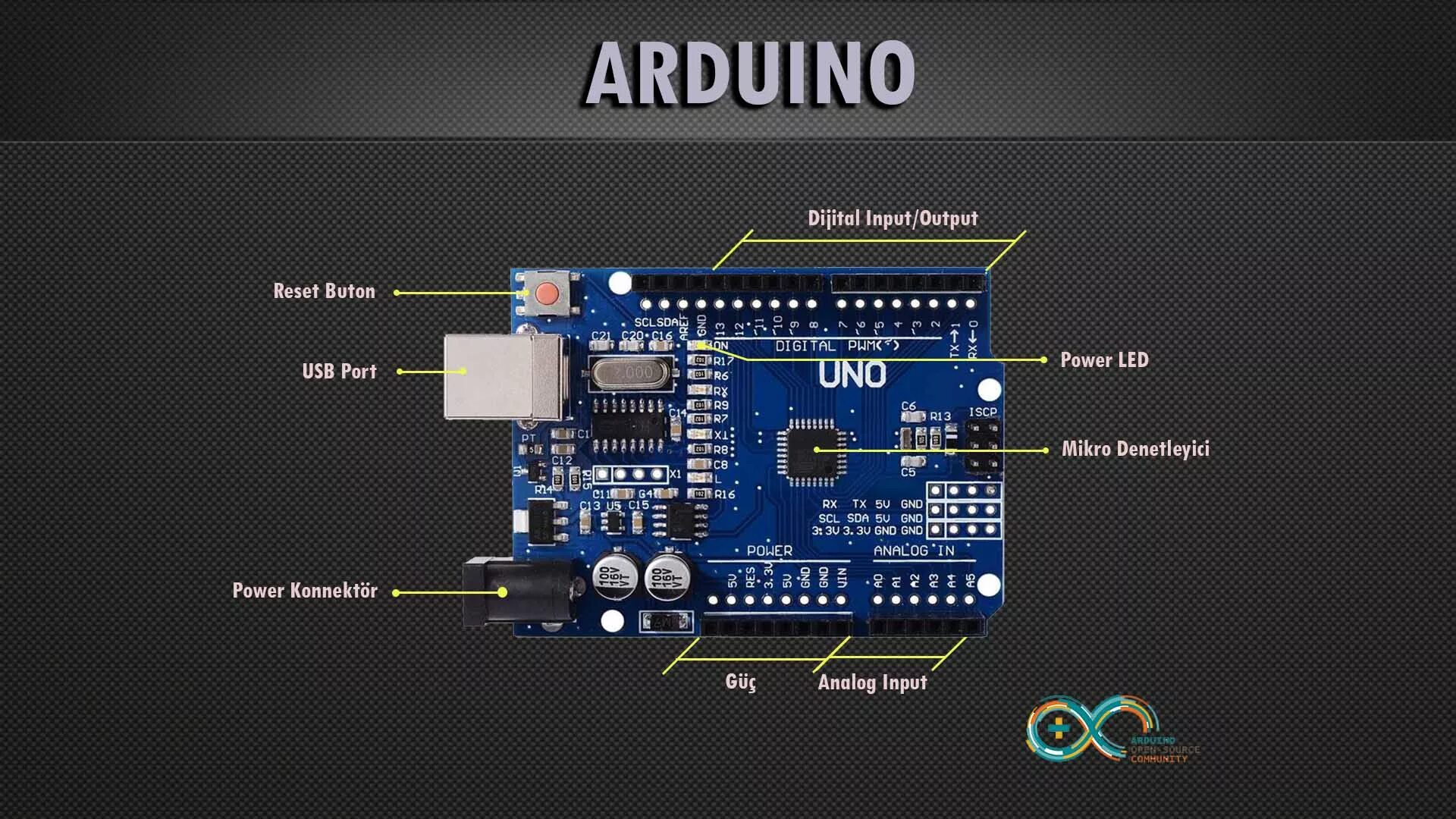 Ардуино форум. Схема микроконтроллера ардуино. Аппаратная платформа Arduino. Gc9a01 Arduino. Плата ардуино уно.