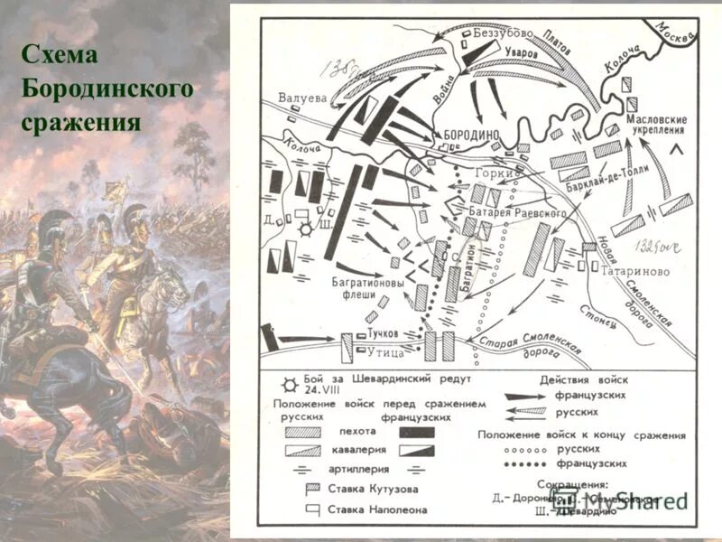 Багратионовы флеши бородинское сражение. Бородинское сражение карта схема сражения 1812. Карта бородинского сражения 1812 года егэ. Карта бородинского сражения 1812 года егэ. Бородинское сражение 26 августа 1812 года карта.