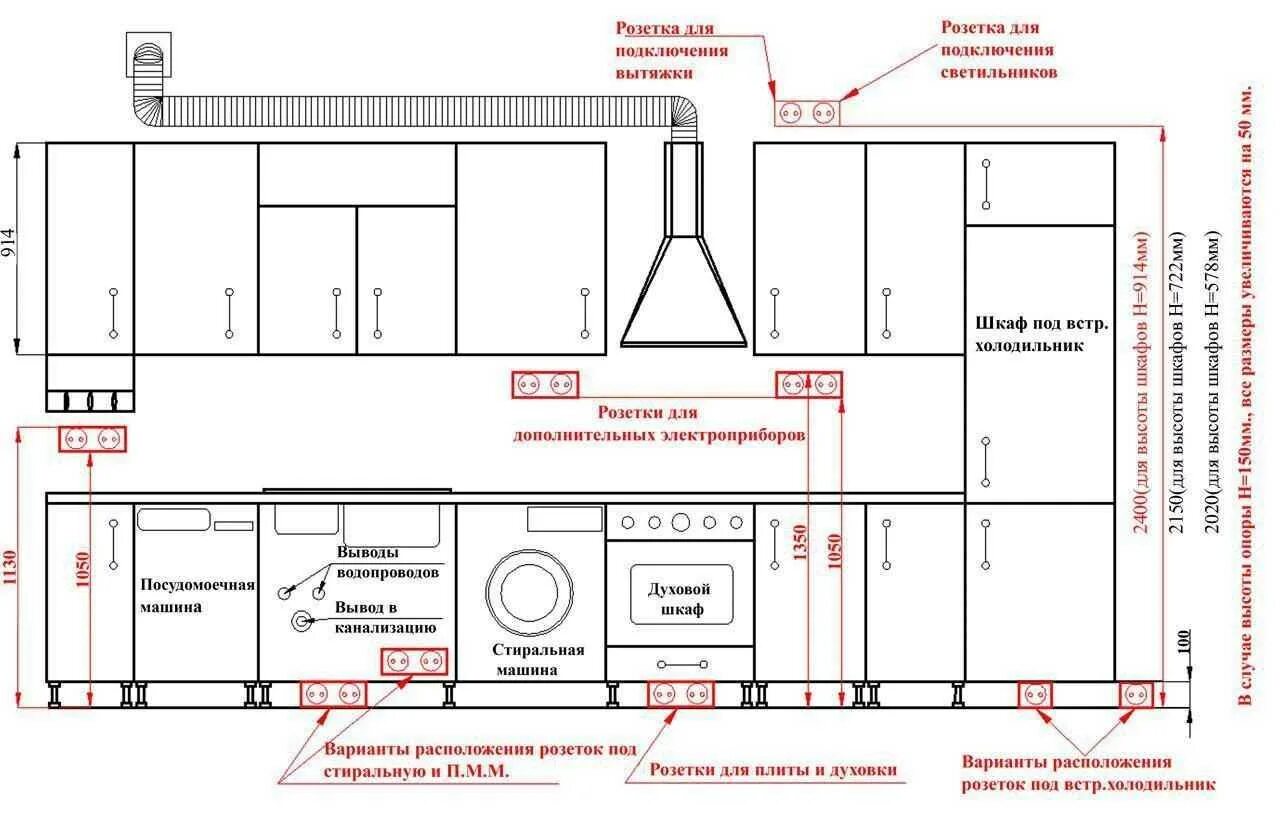 Какое расстояние на кухне розеток. Высота установки розеток на кухне над столешницей. На какой высоте установить розетки на кухне над столешницей. На какой высоте делать розетки на кухне над столешницей от пола. Высота розеток над столешницей на кухне.