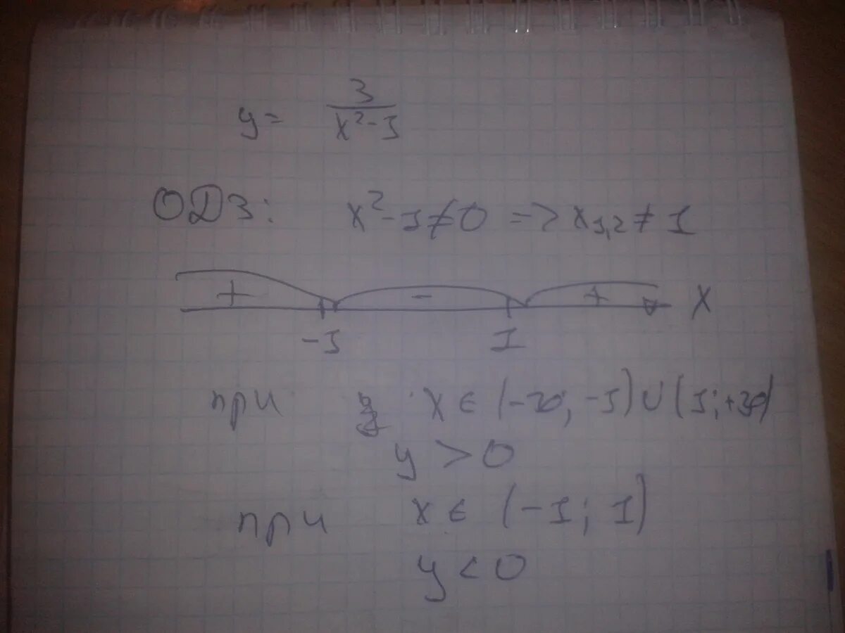 Минус Икс минус Икс. Функция минус Икс в квадрате. Игрек равен минус 1 деленное на 3 Икс. Икс минус 1 в квадрате. 5 игрек плюс 3 в квадрате