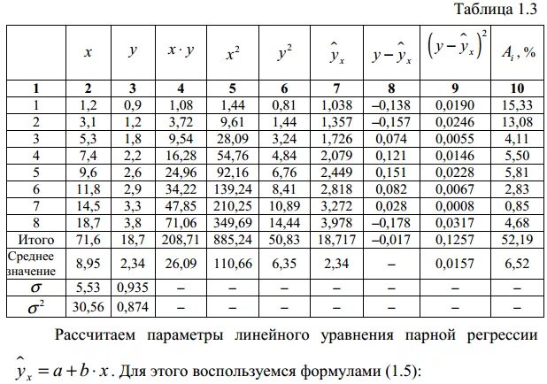 Рассчитать линейную регрессию. Параметры уравнения линейной регрессии. Линейная регрессия таблица. Параметры уравнения парной линейной регрессии. Парное линейное уравнение регрессии.