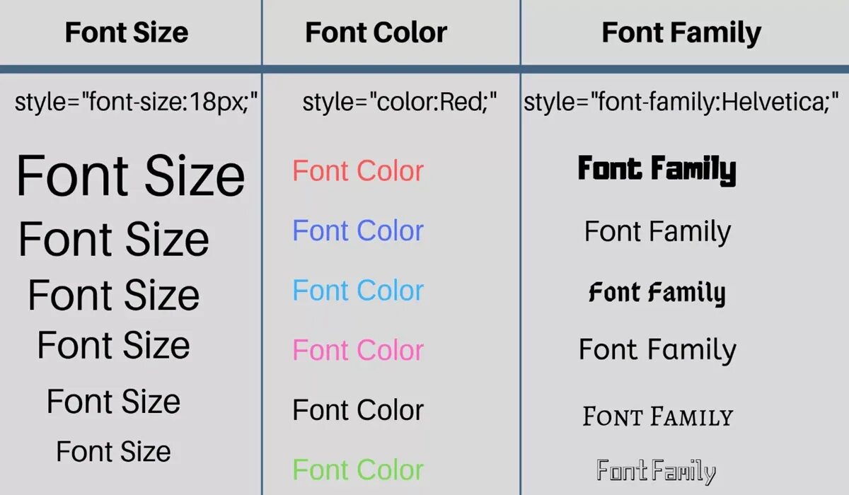 Font css примеры. Font-family шрифты. шрифты css. семейства шрифтов. шрифты html css.