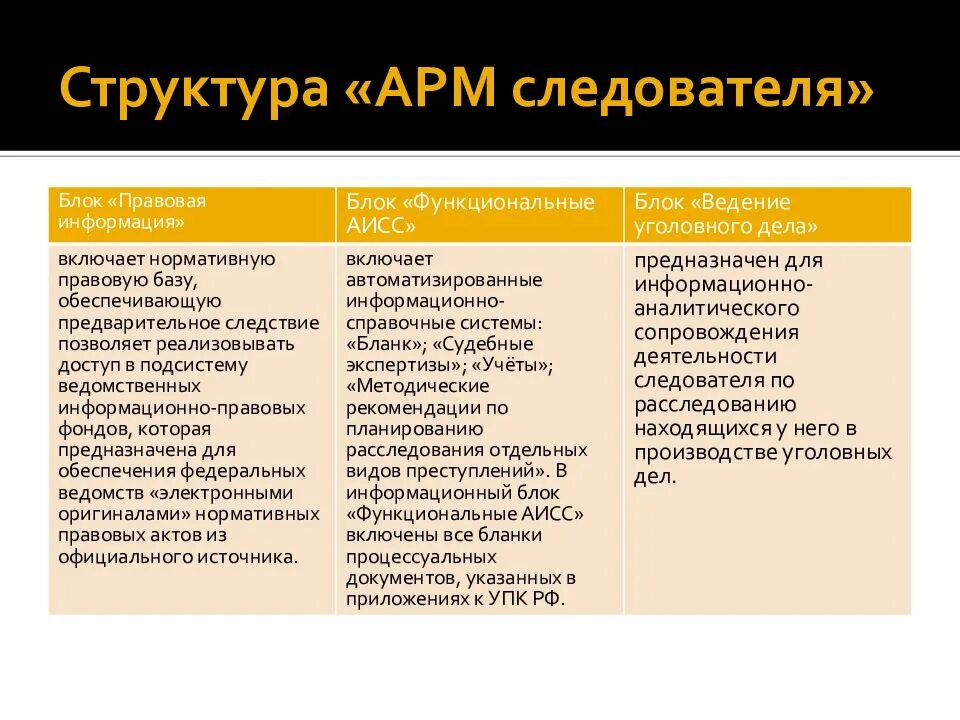 Арм следователя. Пути формирования государства. Пути возникновения государства. Западный путь возникновения государства. Западный и Восточный пути развития государства.