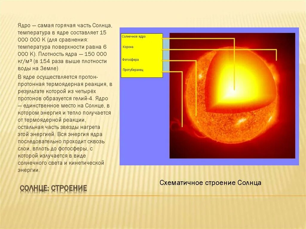 Строение солнечной атмосферы фотосфера. Строение солнца хромосфера фотосфера. Строение ядра солнца. Внутренне строение солнца ядро. Строение солнца (солнечные внутренности-3 шт).