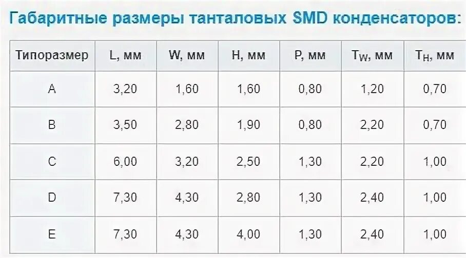 Танталовый конденсатор расшифровка маркировки Tantal Kondensatoren 47uf 35v Typ E 476m 20% T491e476m035at Buy T491e476m035at