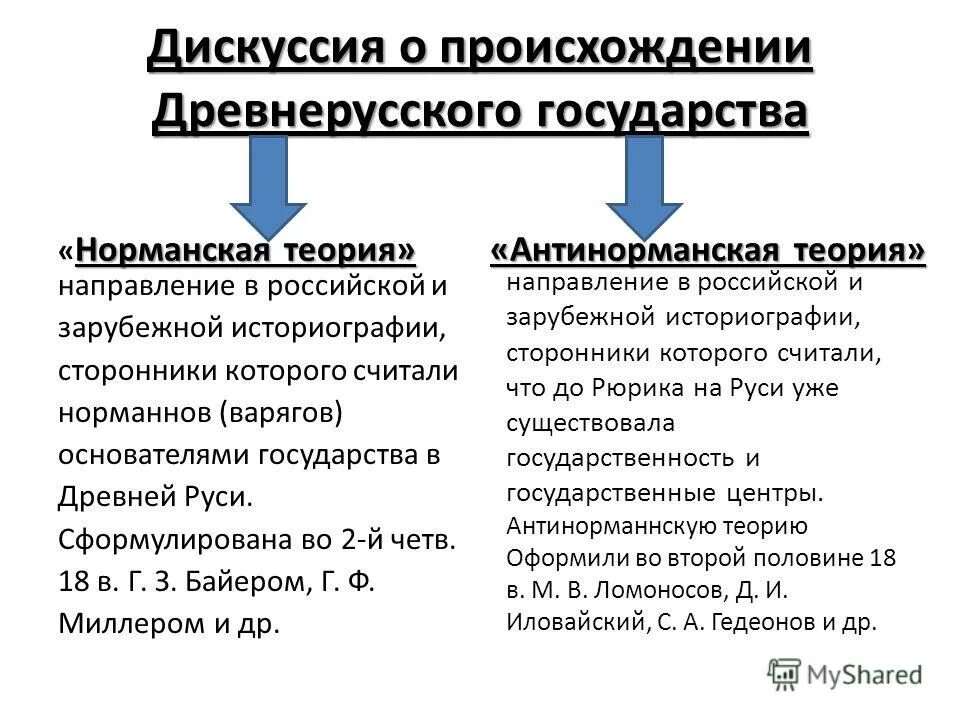 дискуссия это в истории. норманская теория возникновения государства кратко. дискуссии о государстве. дискуссии в ссср. теории возникновения государства таблица норманская.