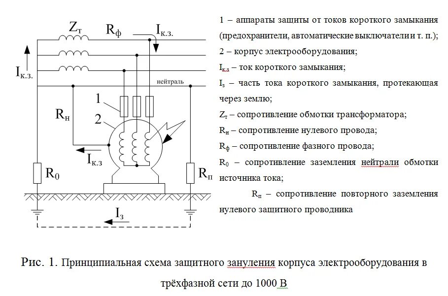 Схема защитного устройства. Схема защитного зануления электроустановок. схема защитного заземления электроустановок. схема заземления и схема зануления. принципиальная схема защитного заземления.