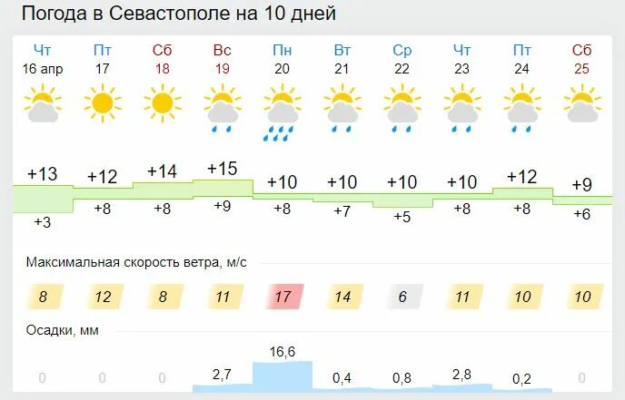 Скажи погода на день. Погода в Керчи на завтра. Какая погода завтра в Керчи. Прогноз погоды в Керчи на завтра. Какая погода будет 22 июня.