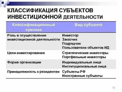 Деятельность организаций с иностранными инвестициями