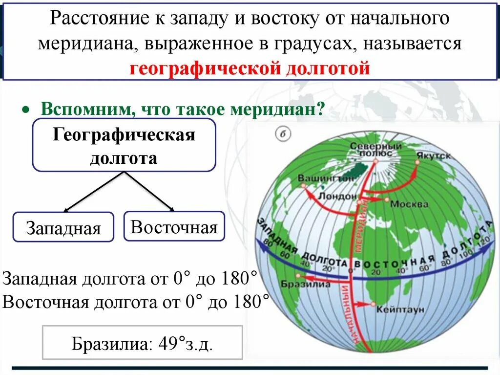 Восточный меридиан на карте. Широта и долгота как понять. Географическая долгота. Географическая широта и географическая долгота. Восточная и Западная долгота.