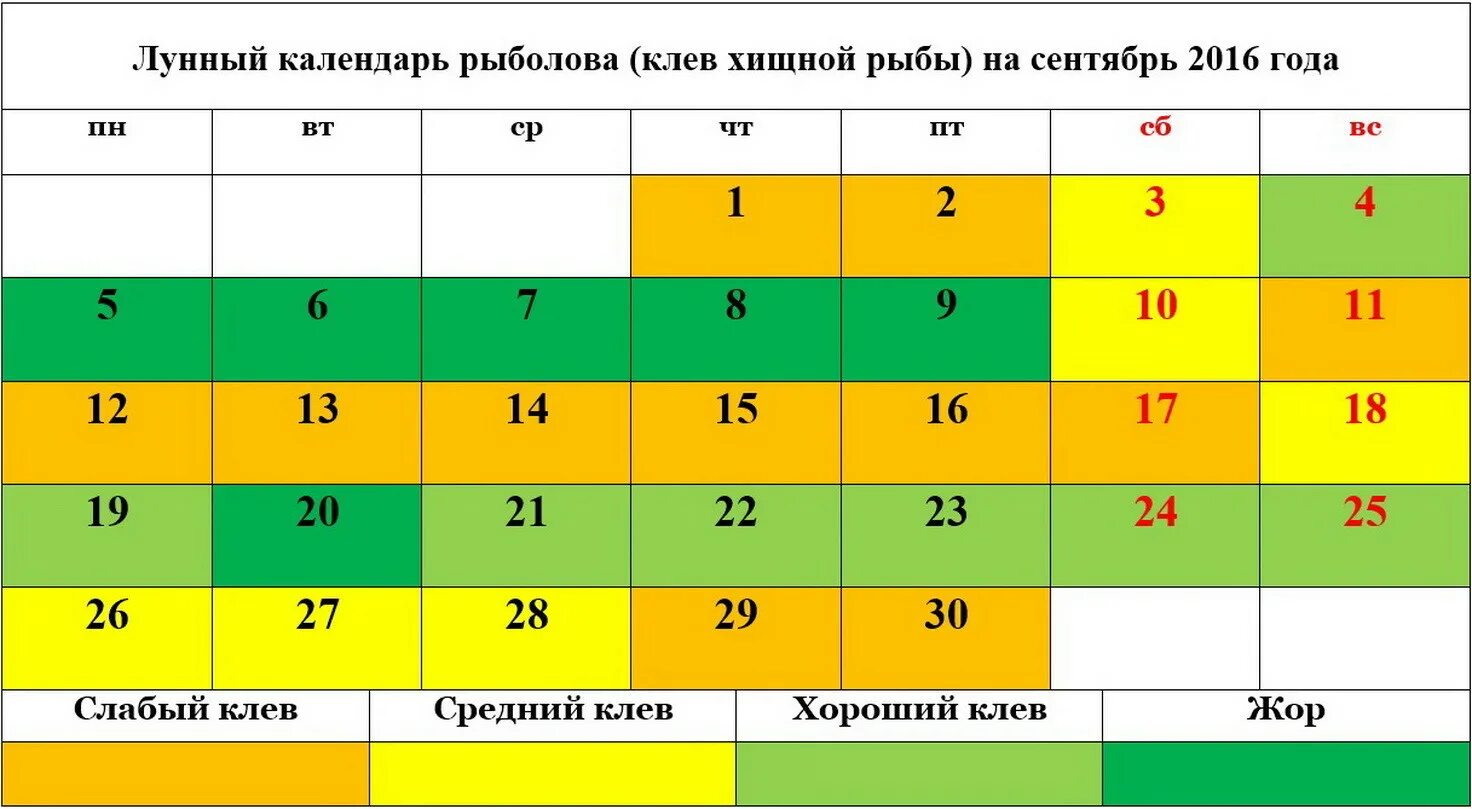 Рыболовный календарь ставропольский край