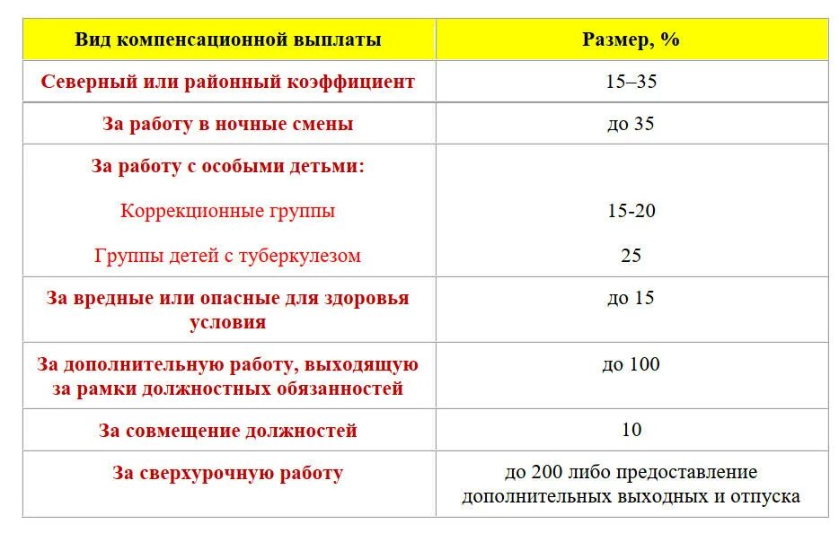 Доплата за высшую категорию медсестры. Доплата за высшую категорию учителям. Доплата за 1 категорию учителя. Доплата за категорию медработникам в 2021 году. Надбавка за категорию учителям.