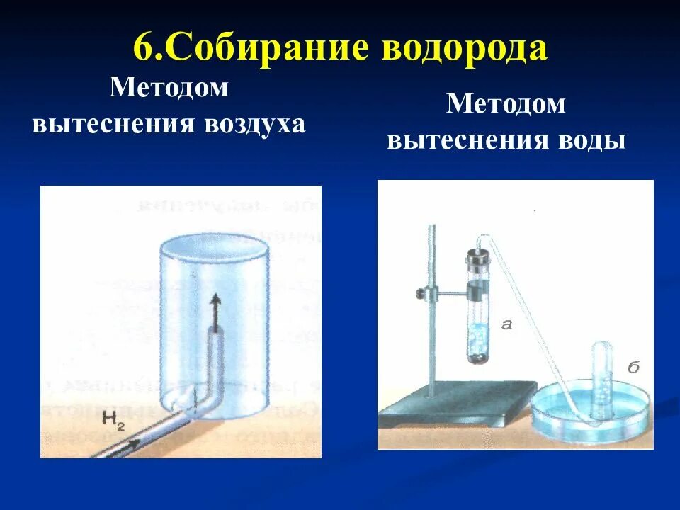 Собирание водорода методом вытеснения воды. Метод вытеснения воздуха. Прибор для собирания газов методом вытеснения воды. Метод вытеснения воды водород.