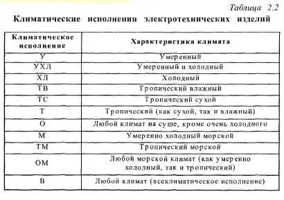 Климатические ухл. Климатические ухл
