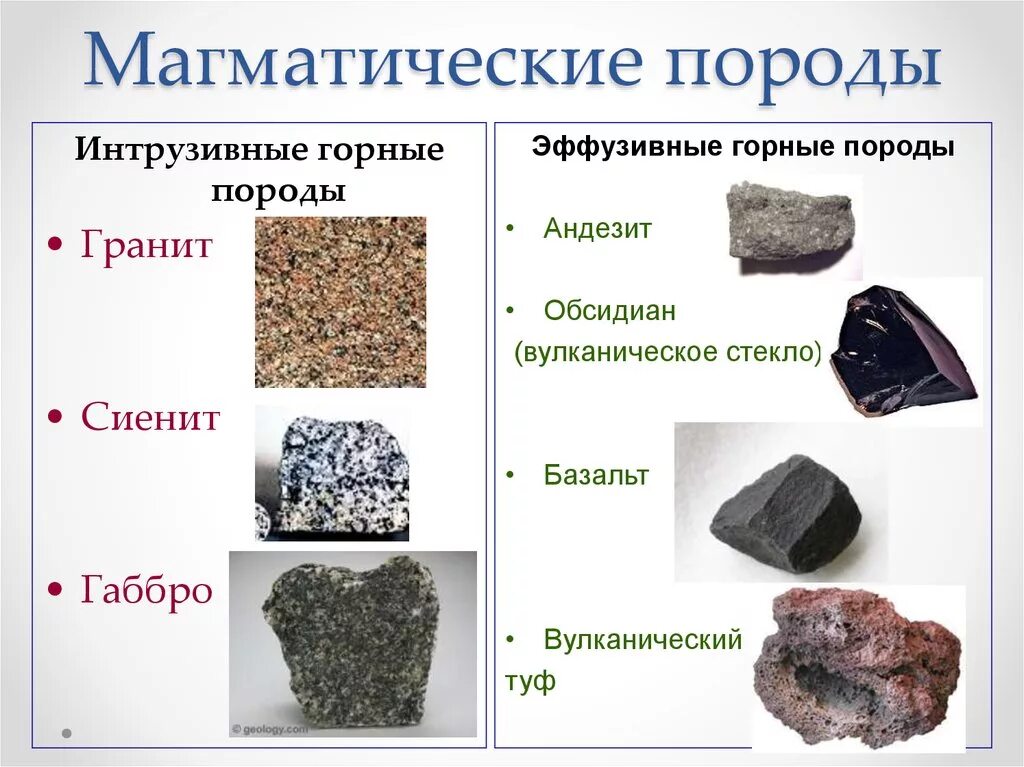 Горные породы примеры 5 класс. Магматические камни горных пород. Магматические горные породы (64,1%) это. Состав изверженных горных пород. Минералы магматического происхождения.