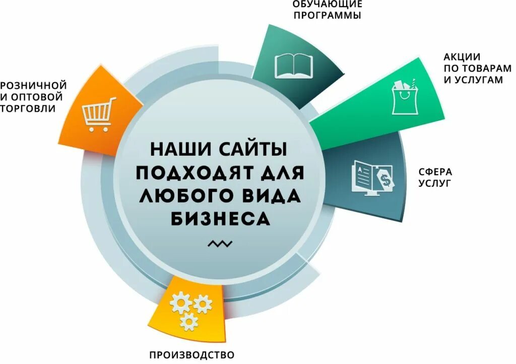Создание сайтов вашего. Создание сайтов и продвижение сайтов. создание разработка и продвижение сайтов. производство сайта. разработка сайта москва.