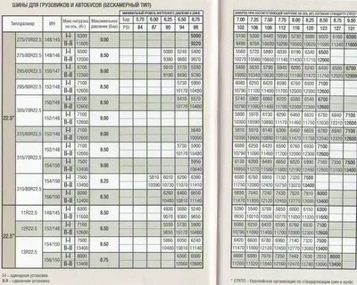 Какое давление в шинах фуры
