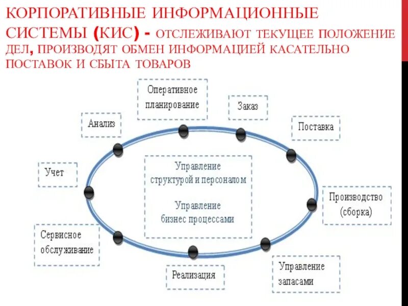 Корпоративные информационные системы. Копоративныеинформационные системы. Современные корпоративные информационные системы. Корпоративные информационные системы примеры.