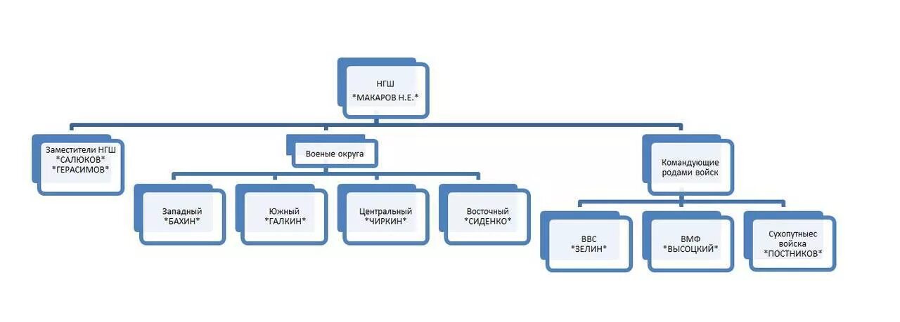 Кому подчиняется чвк