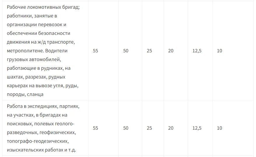 Пенсионный возраст понизят последние новости. Пенсионный Возраст в России в 2022 г. Пенсионный Возраст выхода на пенсию в 2022 году. Пенсионный Возраст сейчас в России 2022. Пенсионный Возраст в РФ для женщин в 2022 году.