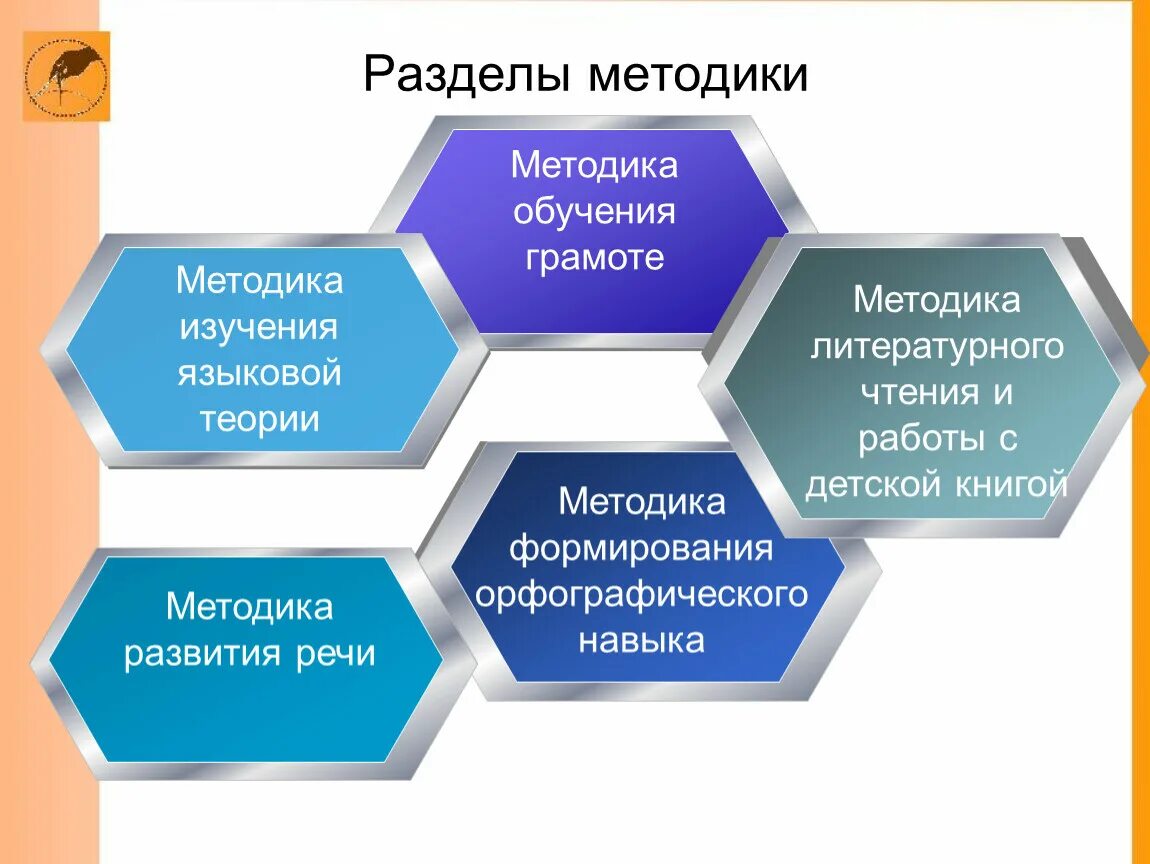 Методика формирования чтения