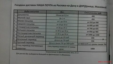 Днр г комсомольское индекс