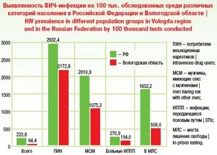 Организация вич
