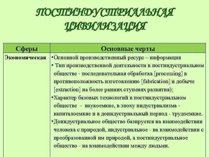 Постиндустриальный период характеристика. Основные черты постиндустриальной цивилизации. Характеристика постиндустриальной цивилизации. Формирование постиндустриальной цивилизации. Общая характеристика эпохи.