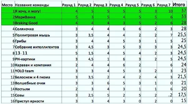 название команды для квиза для девушек. название команды для квиза для девушек. смешные названия команд для квиза. смешные названия команд. смешные названия команд.